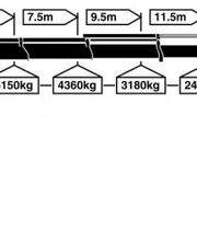 Schilling Spezialtransporte GmbH Bild 12