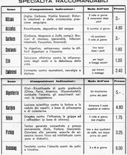 Farmacia Maggiorini di Lisa Beretta Piccoli Bild 7