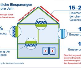 Energieeinsparung.png