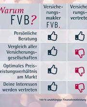 Schäfferer Andreas Finanz- und Versicherungsmakler Bild 4