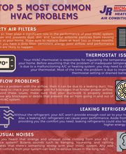 JR Michalski Heating & Air Conditioning image 4