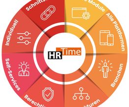 HRTime Software GmbH Bild 5