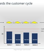Thieringer Consulting Bild 3