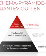 QUANTEVIOUR SA Bild 2