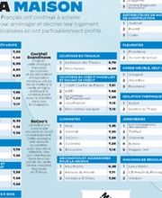 La Maison Des Travaux Le Raincy image 1