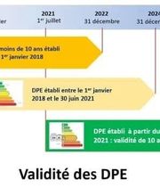 Diagnostic Puzin image 3