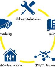 Elektro Akermann AG Bild 1