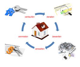 grätz + grätz Immobilienservice Bild 1