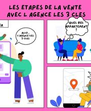 Agence Les 3 Clés image 3