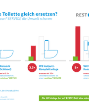RESTCLEAN AG Bild 12