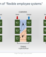 Thieringer Consulting Bild 10
