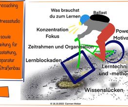 Carmen Weber Lerncoaching Bild 12