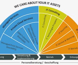 global IT systems GmbH Bild 1