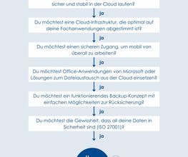 ELSNER Datensysteme GmbH Bild 17