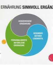 Dreamfactory & Move to selfness & Herbalife Bild 6