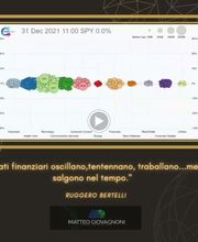 Matteo Giovagnoni - Consulente Finanziario immagine 7