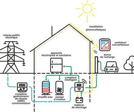 Viteos Solutions SA Bild 5