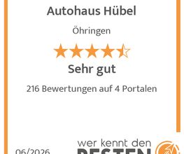 werkenntdenBESTEN.de Qualitätssiegel