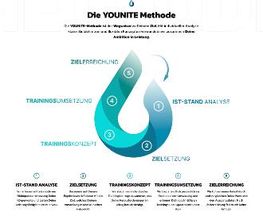 YOUNITE GmbH Bild 13