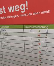 Velbert Schüler Erfolge auf Plakat