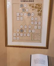 La Roue du Temps - Généalogie familiale image 5