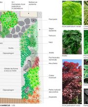 Forni Fabio SAGL Bild 13