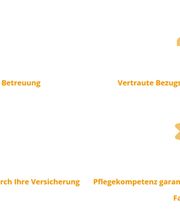 Spitex Solvita GmbH Bild 5