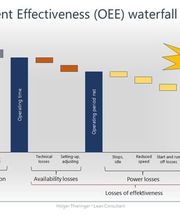 Thieringer Consulting Bild 8