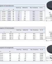 Heil, Magnet- und Werkzeugtechnik GmbH Bild 10