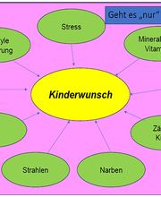 Gesundheitspraxis bewusstgsund - Massagezentrum Buchs SG Bild 13