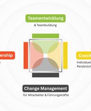 Team Change Xperience GmbH Bild 1
