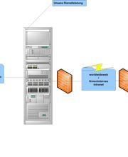 ScanMos Imaging GmbH