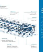 PLANplus Technische Gebäudeplanung GmbH & Co. KG Bild 1