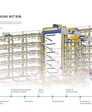 PLANplus Technische Gebäudeplanung GmbH & Co. KG Bild 2