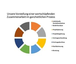 Adviserio GmbH Bild 3