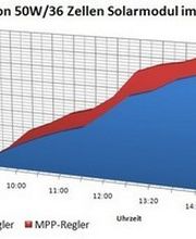 Schams-Electronic Bild 3