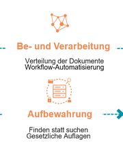 TA Triumph-Adler Schweiz AG Bild 7