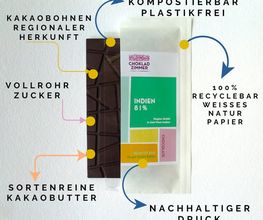 Choklad Zimmer Bild 6