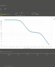 Sciospec Scientific Instruments GmbH Bild 6