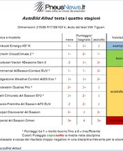 Euromaster Pneus Pio immagine 10