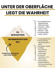 CODES OF LIFE® by Dominique Alldis | FaceReading | Human Design | Mindset & Energetik Bild 10