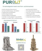 Bindur GmbH Bild 3
