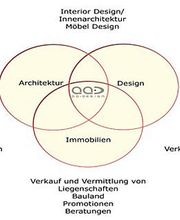 aa - design hurni AG Bild 10