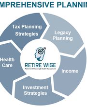 Retire Wise, LLC image 2