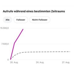 Grow Real Bild 5