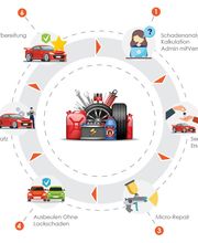 Autospritzwerk Winterthur Bild 1