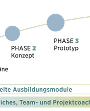 PIMAN - Assess, Build and Lead Talents - PI Management Bild 4