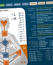 CODES OF LIFE® by Dominique Alldis | FaceReading | Human Design | Mindset & Energetik Bild 6