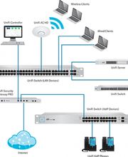 ubiquiti-US-8-150W-diagram-850x500.jpg