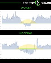 Energy Guard GmbH Bild 3